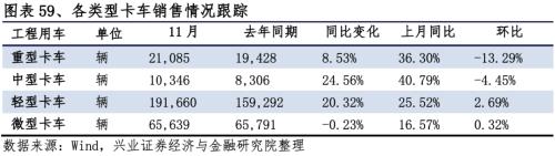 【興證策略|行業比較】新冠疫情再起，國內供給海外填坑時間拉長——興證策略行業配置雙周報
