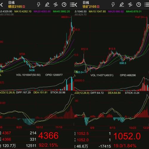 “霸王級”寒潮來襲！股吧話題已熱爆，大A或迎跨年極強風口