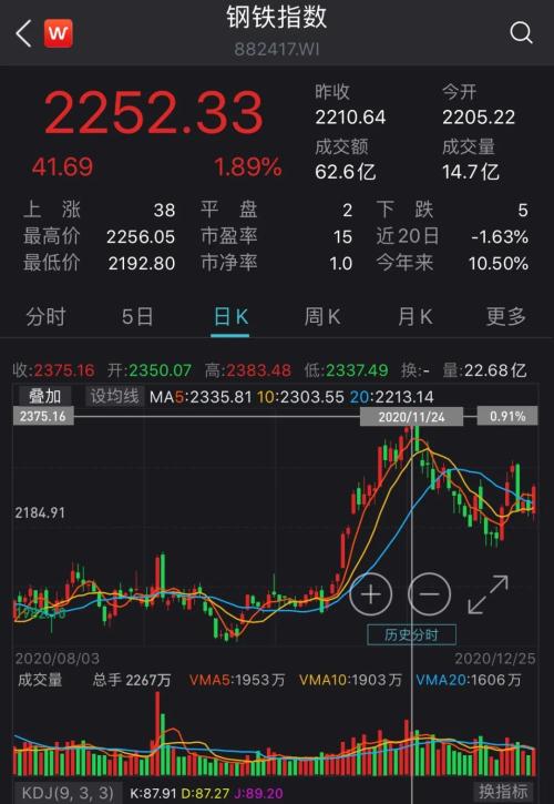 “霸王級”寒潮來襲！股吧話題已熱爆，大A或迎跨年極強風口