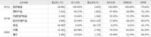 比肩茅臺，誰才是玻尿酸之王？