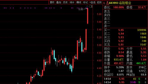 最強個股11天10板！周期股徹底瘋狂，這些公司紛紛提示風險...