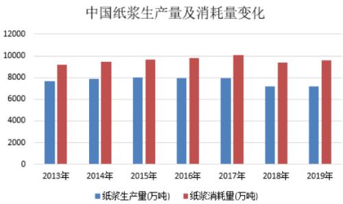 一個月3次漲價！漲價潮來了，網友：過年囤紙？