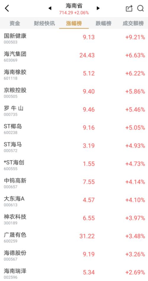 全文首次公開！海南自由貿易港法草案征求意見，