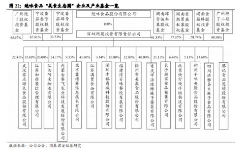 國君食品飲料 | 鹵制品行業深度報告：行業集中化，龍頭差異化