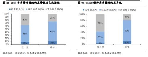 國君食品飲料 | 鹵制品行業深度報告：行業集中化，龍頭差異化