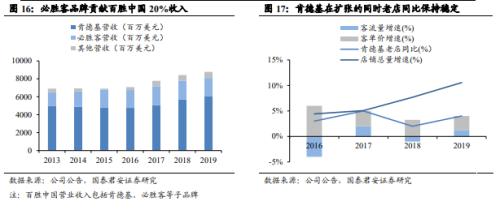 國君食品飲料 | 鹵制品行業深度報告：行業集中化，龍頭差異化
