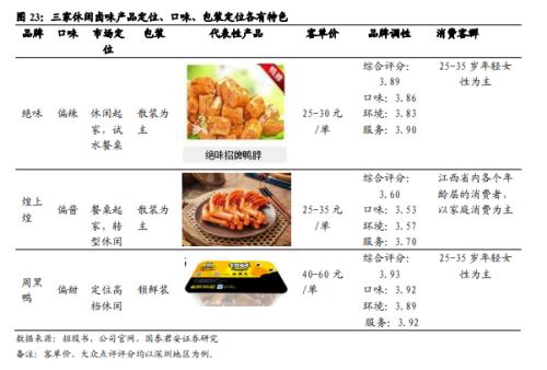 國君食品飲料 | 鹵制品行業深度報告：行業集中化，龍頭差異化