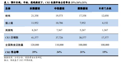 國君食品飲料 | 鹵制品行業深度報告：行業集中化，龍頭差異化