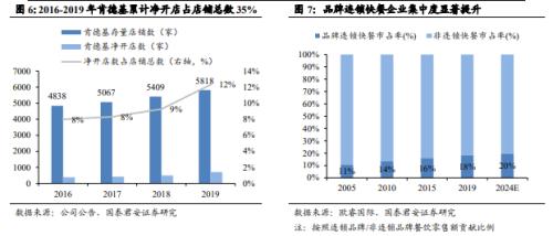 國君食品飲料 | 鹵制品行業深度報告：行業集中化，龍頭差異化