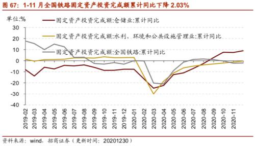 【招商策略】行業景氣觀察0106——全球半導體銷售額同比增幅擴大，農產品價格景氣上行