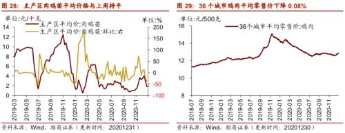 【招商策略】行業景氣觀察0106——全球半導體銷售額同比增幅擴大，農產品價格景氣上行