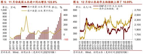 【招商策略】行業景氣觀察0106——全球半導體銷售額同比增幅擴大，農產品價格景氣上行