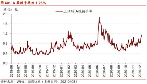 【招商策略】行業景氣觀察0106——全球半導體銷售額同比增幅擴大，農產品價格景氣上行