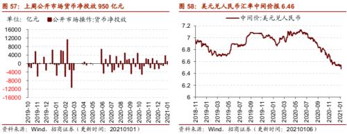 【招商策略】行業景氣觀察0106——全球半導體銷售額同比增幅擴大，農產品價格景氣上行