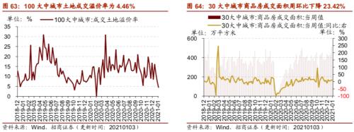 【招商策略】行業景氣觀察0106——全球半導體銷售額同比增幅擴大，農產品價格景氣上行