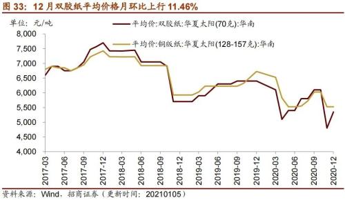 【招商策略】行業景氣觀察0106——全球半導體銷售額同比增幅擴大，農產品價格景氣上行