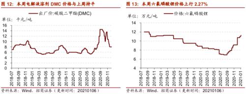 【招商策略】行業景氣觀察0106——全球半導體銷售額同比增幅擴大，農產品價格景氣上行