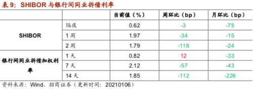 【招商策略】行業景氣觀察0106——全球半導體銷售額同比增幅擴大，農產品價格景氣上行