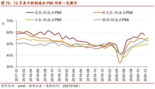 【招商策略】行業景氣觀察0106——全球半導體銷售額同比增幅擴大，農產品價格景氣上行