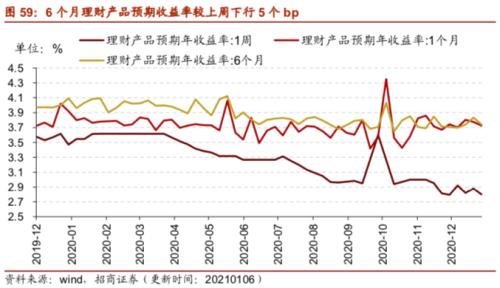 【招商策略】行業景氣觀察0106——全球半導體銷售額同比增幅擴大，農產品價格景氣上行