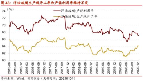 【招商策略】行業景氣觀察0106——全球半導體銷售額同比增幅擴大，農產品價格景氣上行