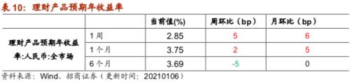 【招商策略】行業景氣觀察0106——全球半導體銷售額同比增幅擴大，農產品價格景氣上行