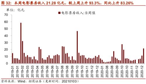 【招商策略】行業景氣觀察0106——全球半導體銷售額同比增幅擴大，農產品價格景氣上行