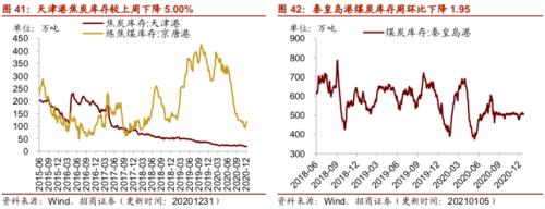 【招商策略】行業景氣觀察0106——全球半導體銷售額同比增幅擴大，農產品價格景氣上行