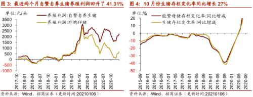 【招商策略】行業景氣觀察0106——全球半導體銷售額同比增幅擴大，農產品價格景氣上行