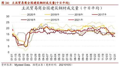 【招商策略】行業景氣觀察0106——全球半導體銷售額同比增幅擴大，農產品價格景氣上行