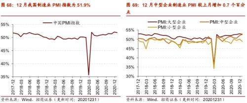 【招商策略】行業景氣觀察0106——全球半導體銷售額同比增幅擴大，農產品價格景氣上行