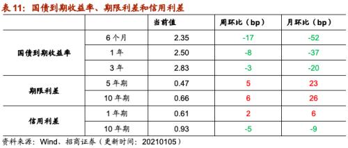 【招商策略】行業景氣觀察0106——全球半導體銷售額同比增幅擴大，農產品價格景氣上行