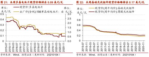【招商策略】行業景氣觀察0106——全球半導體銷售額同比增幅擴大，農產品價格景氣上行