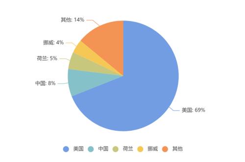 特斯拉Model Y能降價，背后的關鍵因素是什么？