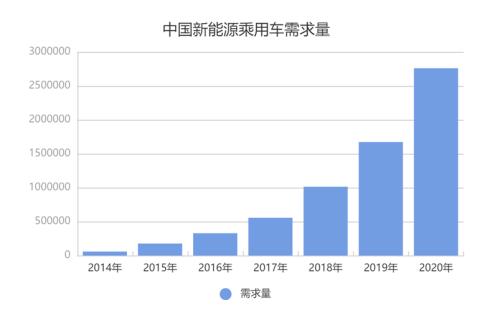特斯拉Model Y能降價，背后的關鍵因素是什么？