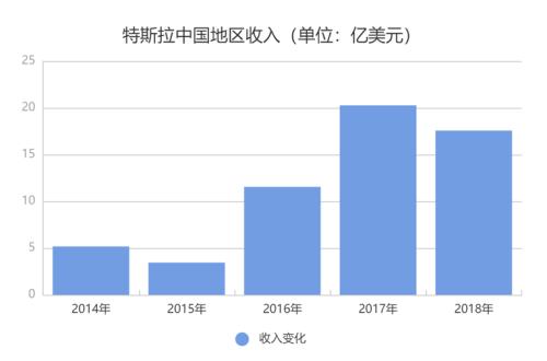 特斯拉Model Y能降價，背后的關鍵因素是什么？