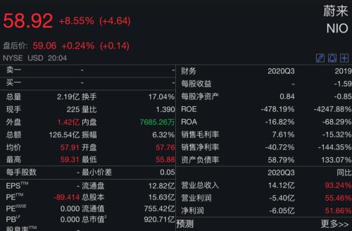 蔚來新車刷屏！李斌：Model S干不過ET7，長期競爭對手是蘋果！車圈大事頻出……