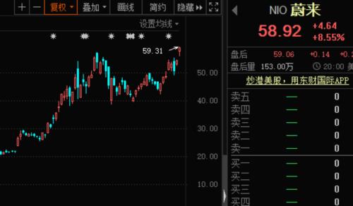 固態電池大事件，續航超1000公里！蔚來重磅發布150度電池包，概念股曝光！汽車芯片短缺，車企巨頭減