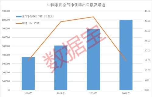訂單大漲近8倍！疫情下這類產(chǎn)品成出口大黑馬，引爆數(shù)十億美元級別市場，這些概念股有望受益（附名單）