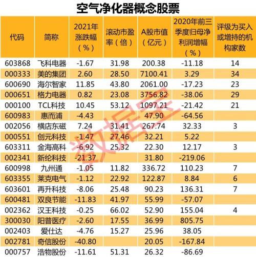 訂單大漲近8倍！疫情下這類產(chǎn)品成出口大黑馬，引爆數(shù)十億美元級別市場，這些概念股有望受益（附名單）