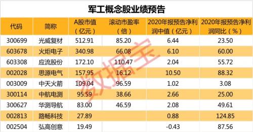 人均虧10萬？！2021年最慘股開年連吃7個(gè)跌停，深交所緊急發(fā)關(guān)注函，“佛山幫”割肉離場。另外，這些