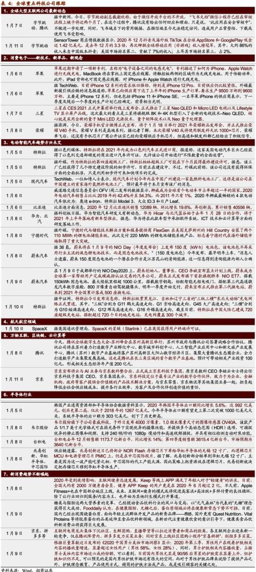 【招商策略】美股氫能源全線爆發，固態電池廣受關注——全球產業趨勢跟蹤周報（0112）