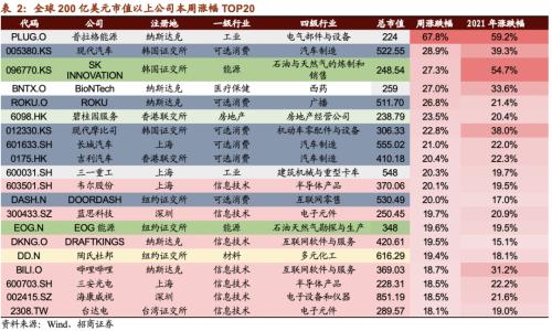 【招商策略】美股氫能源全線爆發，固態電池廣受關注——全球產業趨勢跟蹤周報（0112）
