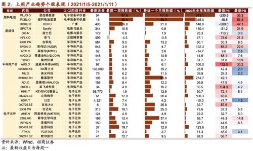 【招商策略】美股氫能源全線爆發，固態電池廣受關注——全球產業趨勢跟蹤周報（0112）