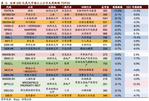【招商策略】美股氫能源全線爆發，固態電池廣受關注——全球產業趨勢跟蹤周報（0112）