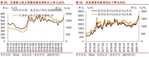 【招商策略】行業(yè)景氣觀察0113——液化氣價格持續(xù)上行，乘用車產(chǎn)銷同比增速放緩