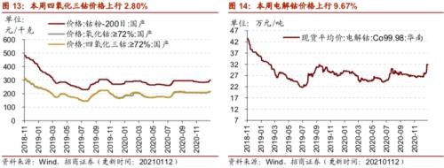 【招商策略】行業(yè)景氣觀察0113——液化氣價格持續(xù)上行，乘用車產(chǎn)銷同比增速放緩
