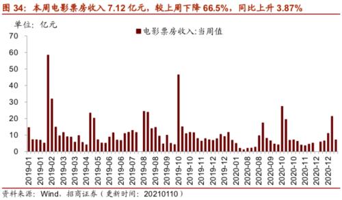 【招商策略】行業(yè)景氣觀察0113——液化氣價格持續(xù)上行，乘用車產(chǎn)銷同比增速放緩