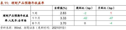 【招商策略】行業(yè)景氣觀察0113——液化氣價格持續(xù)上行，乘用車產(chǎn)銷同比增速放緩