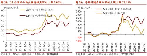 【招商策略】行業(yè)景氣觀察0113——液化氣價格持續(xù)上行，乘用車產(chǎn)銷同比增速放緩